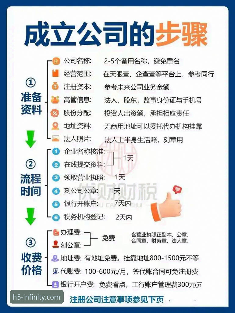 3分钟搞定开云官网注册流程！5个步骤带你解锁无限可能