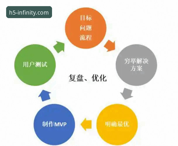 开云体育平台官网注册流程详解:数据驱动的体验优化与版本迭代分析